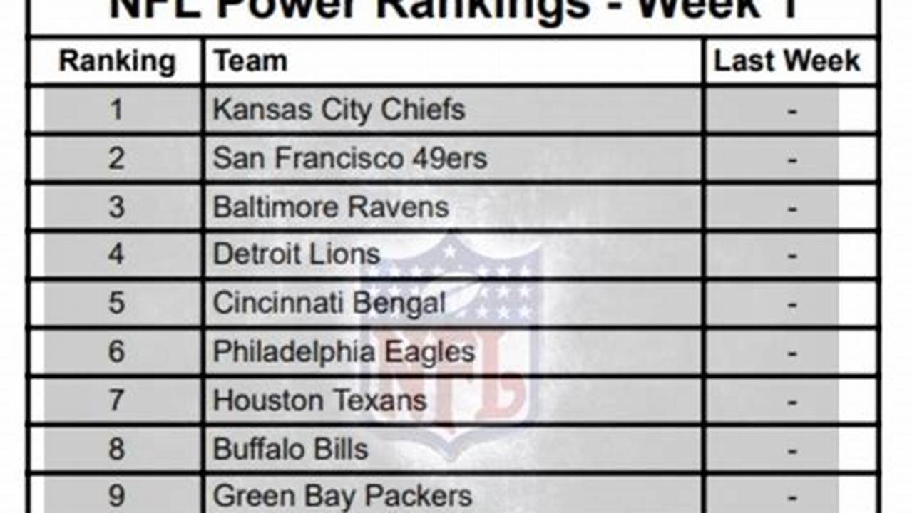 Nfl Week 1 Power Rankings 2024 Free