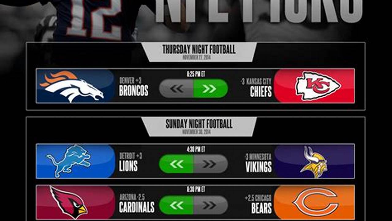 Nfl Week 1 Predictions 2024 Straight Up Week 2