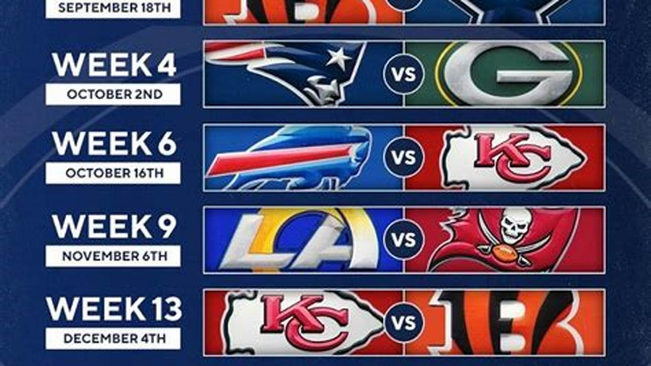 Nfl Week 1 Score Predictions 2024