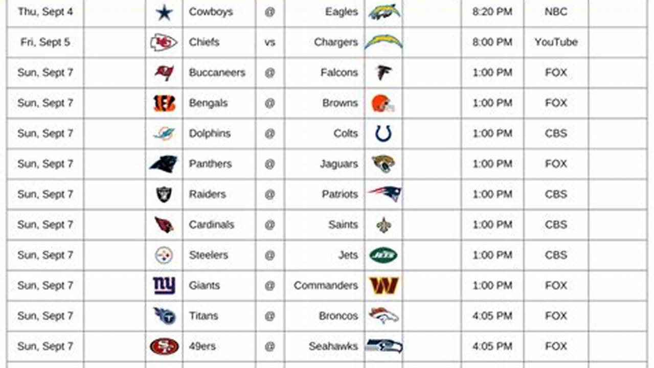Nfl Week 16 Pick Sheet 2024