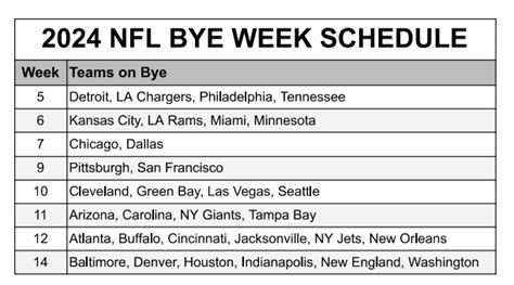 Nfl Bye Week Schedule 2024 Printable