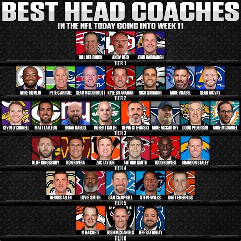 Nfl Coaches Tier List