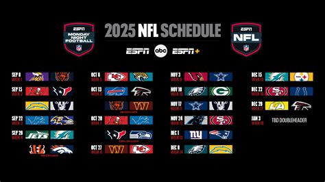 2015 NFL Thursday Night Football television schedule on CBS/NFLN