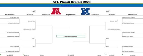 Nfl Playoffs 2023 Schedule Bracket And Multiplication