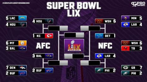 Print Your Brackets 2021 Nfl Schedules Calendar Printables Free Blank