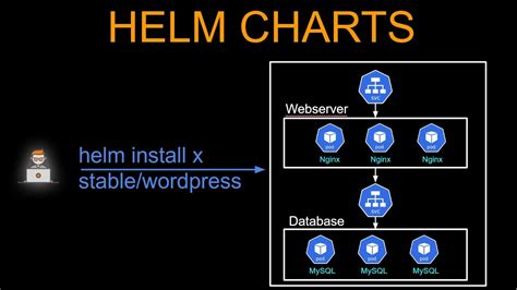 Helm Chart