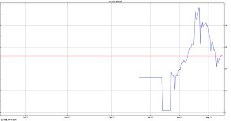 Ngrbf Stock Forecast