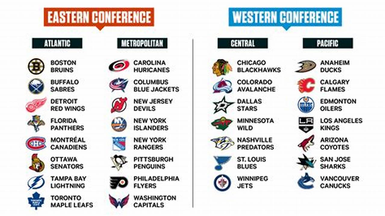 Nhl Conference Standings