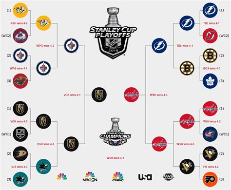 Nhl Bracket Printable 2024