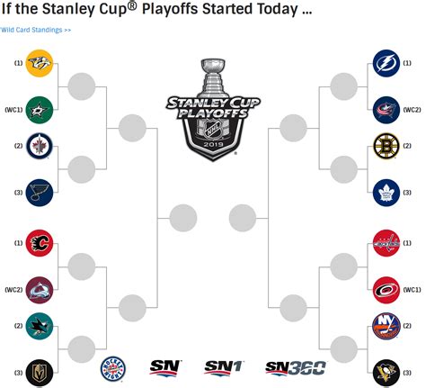 Nhl Playoff Bracket Printable 2024