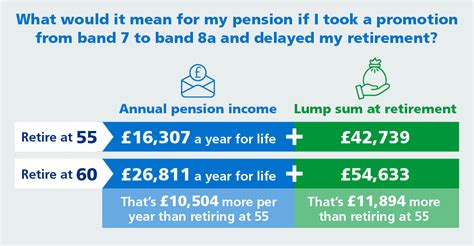 Nhs Pension Early Retirement Calculator 1995