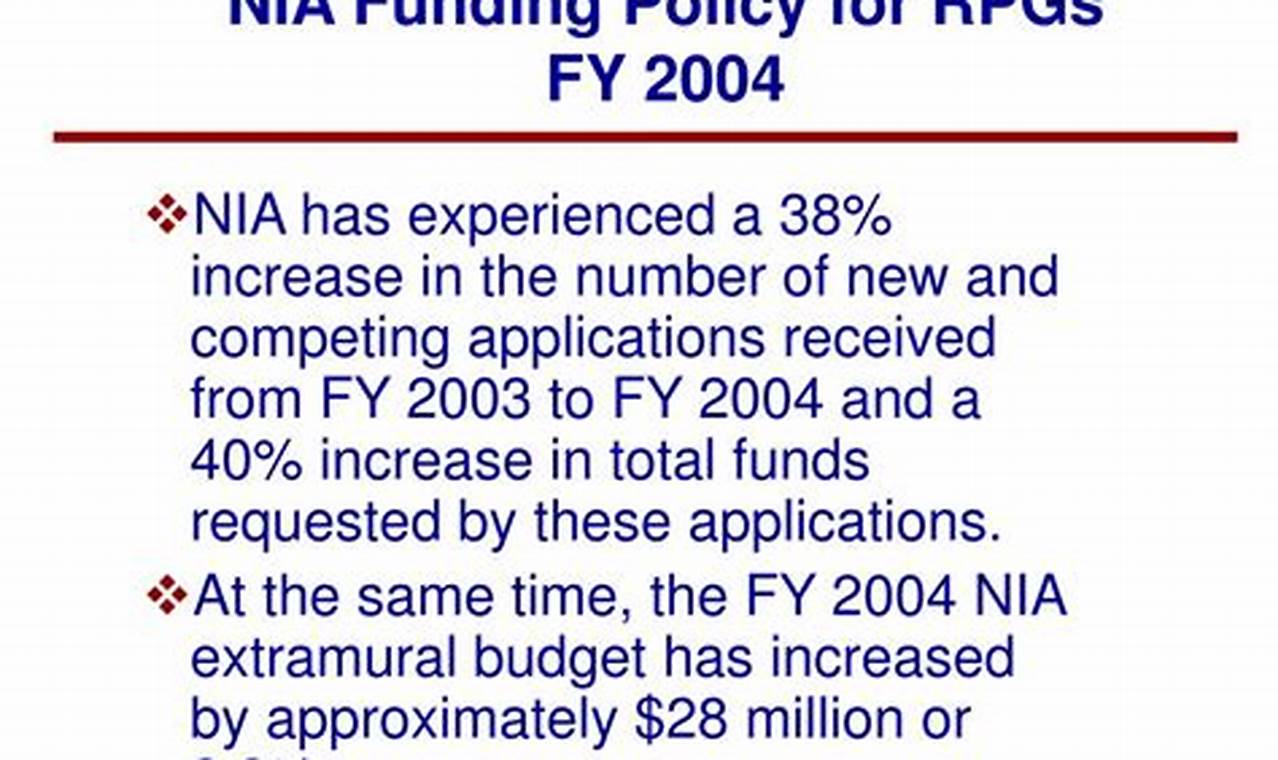 Nia Funding Policy 2024