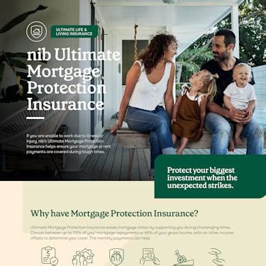 Nib Mortgage Calculator
