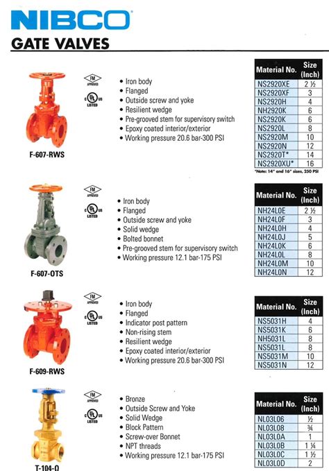 Nibco Gate Valve Catalog