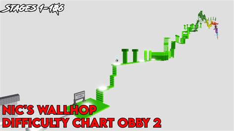 Nic\'s WallHop Difficulty Chart Obby 2 - Roblox