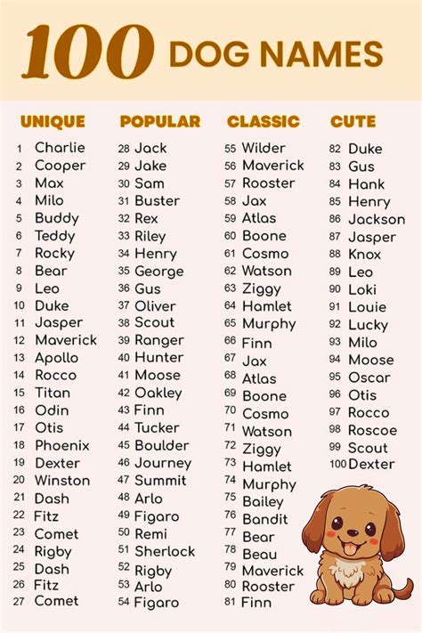 Nice Dog Names