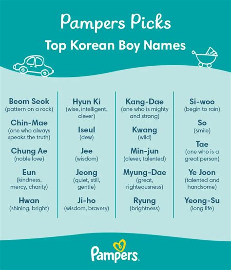 Nice Korean Names For Boy