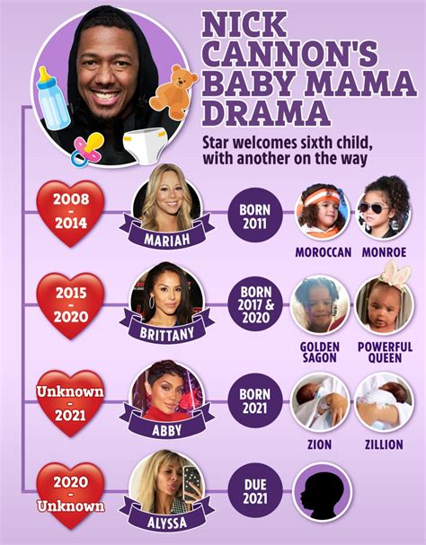 Nick Cannon Kids Chart: A Guide To Raising Happy And Healthy Children