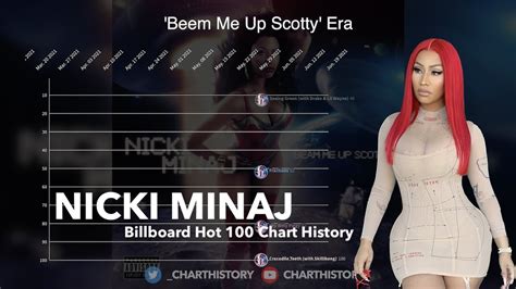 Nicki Minaj Chart History