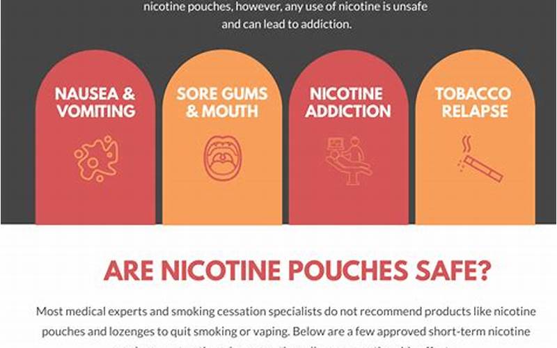 Nicotine Pouches Risk