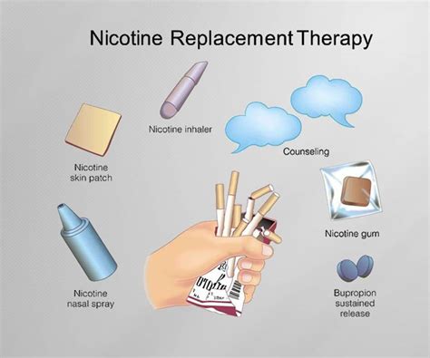Nicotine replacement therapy