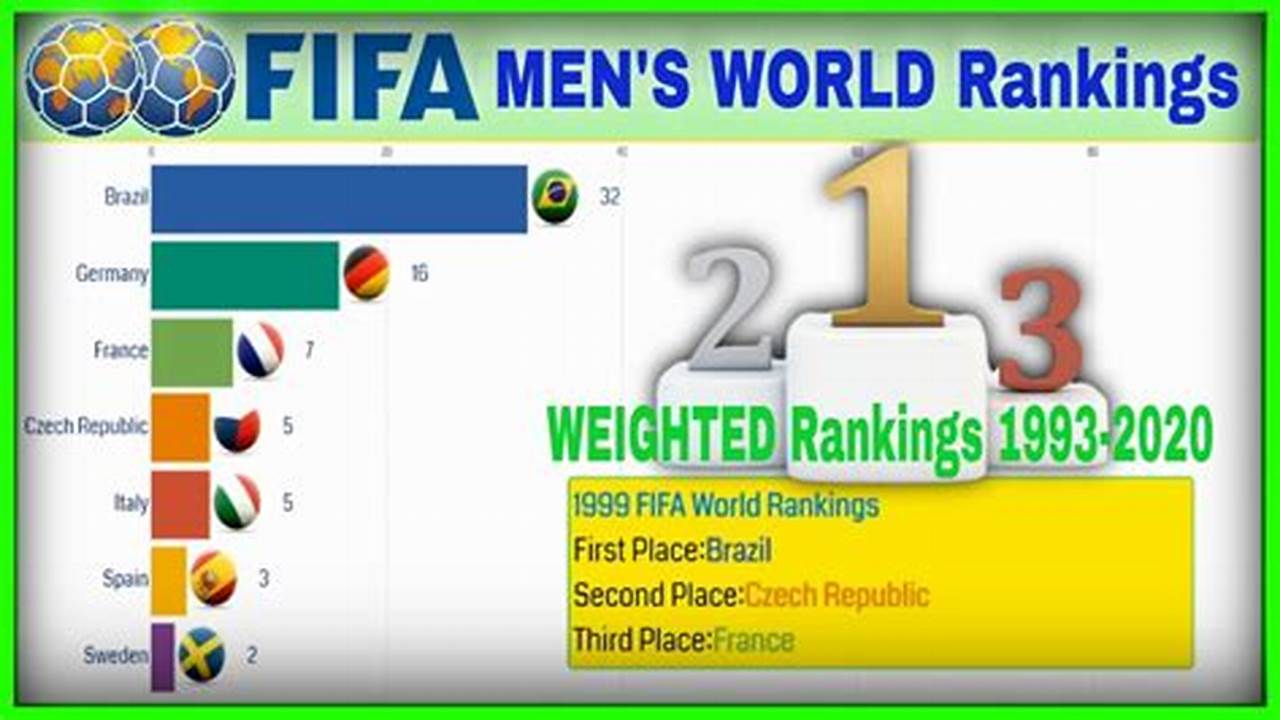 Nigeria Enters Top 30 In Fifa Men’s World Ranking For 2024., 2024