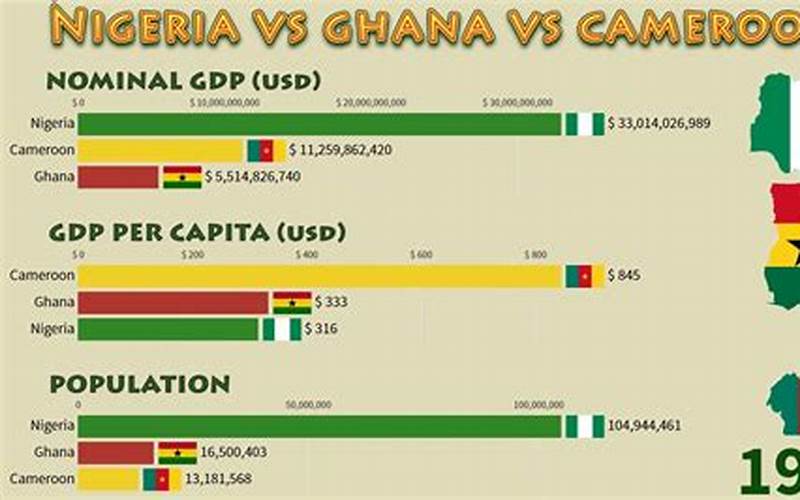 Nigeria Vs Ghana Politics Comparison