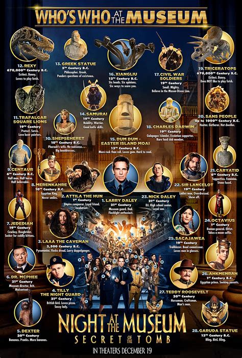 Night At Museum Characters