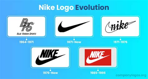 Nike Logo Evolution