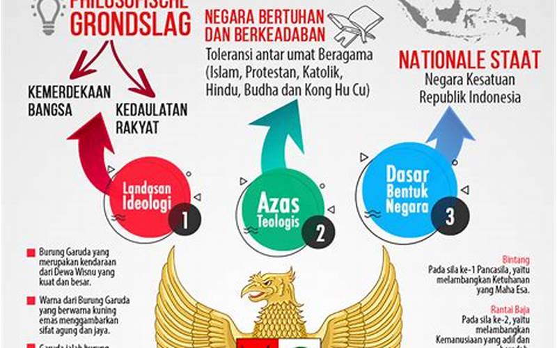 Nilai Sejarah Indonesia