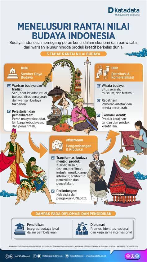 Nilai