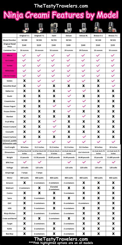 Ninja Creami Comparison Chart