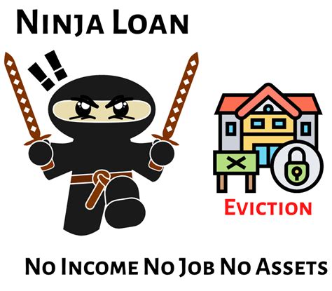 Ninja Loan Meaning