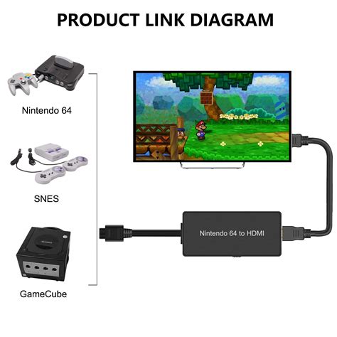 Nintendo 64 Converter
