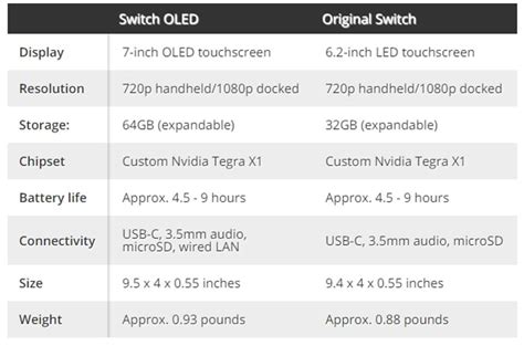 Nintendo Switch OLED pricing and availability