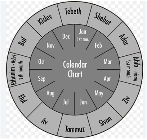 Ninth Month Hebrew Calendar