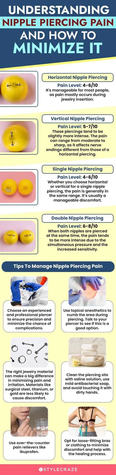 Nipple Piercing Pain Chart