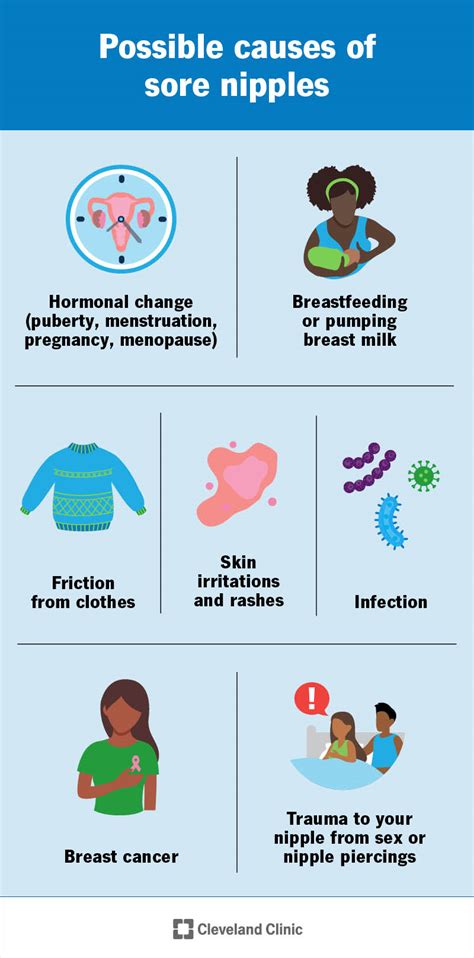 Suffering from Tender Touch? Discover the Causes and Effective Solutions for Sore Nipples!