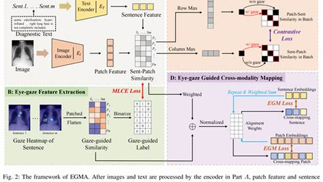 Nips 2024 Dataset Tracking System