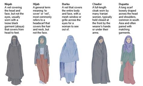 Niqab Styles With Dupatta