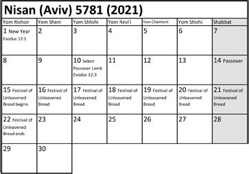 Nissan 1 Jewish Calendar