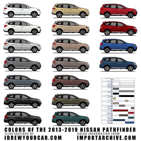 Nissan Pathfinder Color Chart