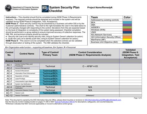 Nist System Security Plan Template