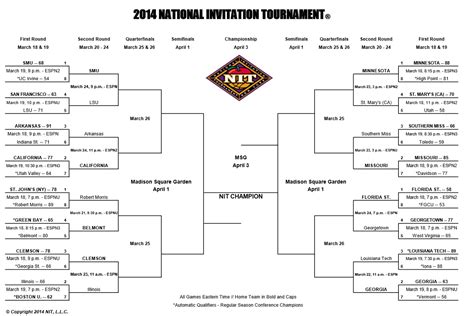Nit Printable Bracket 2024 Free