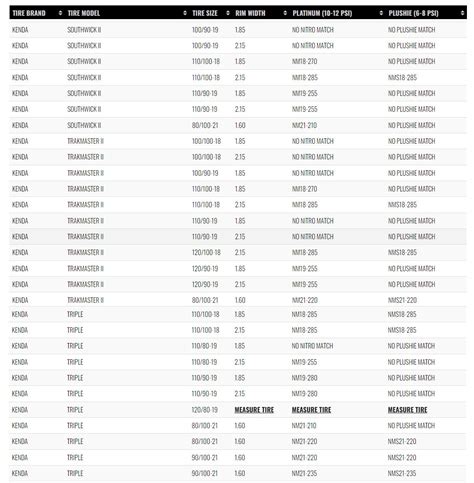 Nitro Mousse Fitment Chart