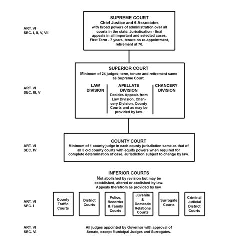 Nj Family Court Motion Calendar