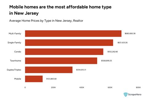 Nj Home Prices Chart