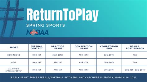 Njsiaa Spring Sports Start Date 2024