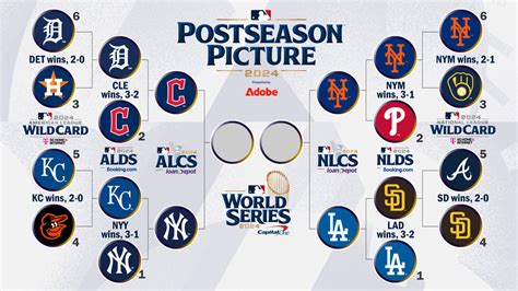 Nlcs Playoff Schedule 2024