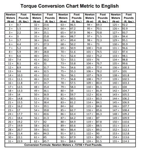 Nm To Foot Pounds Chart